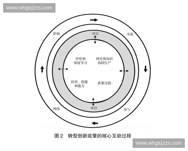 面向复杂场景的高可信模拟系统协同建模与应用创新研究方法框架与实践